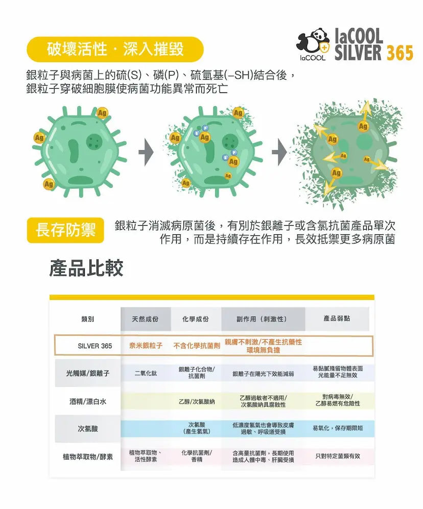 長效納米銀粒子350ml⭐抗菌塗層噴霧 香港品牌⭐