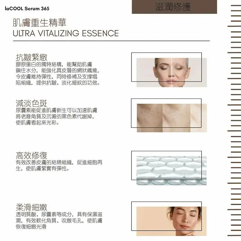 肌膚重生精華30mlx2 【套裝】顧客好評如潮產品⭐